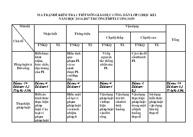 Ma trận đề kiểm tra học kì I Giáo dục công dân lớp 12 - Năm học 2016-2017 - Trường THPT Lương Sơn